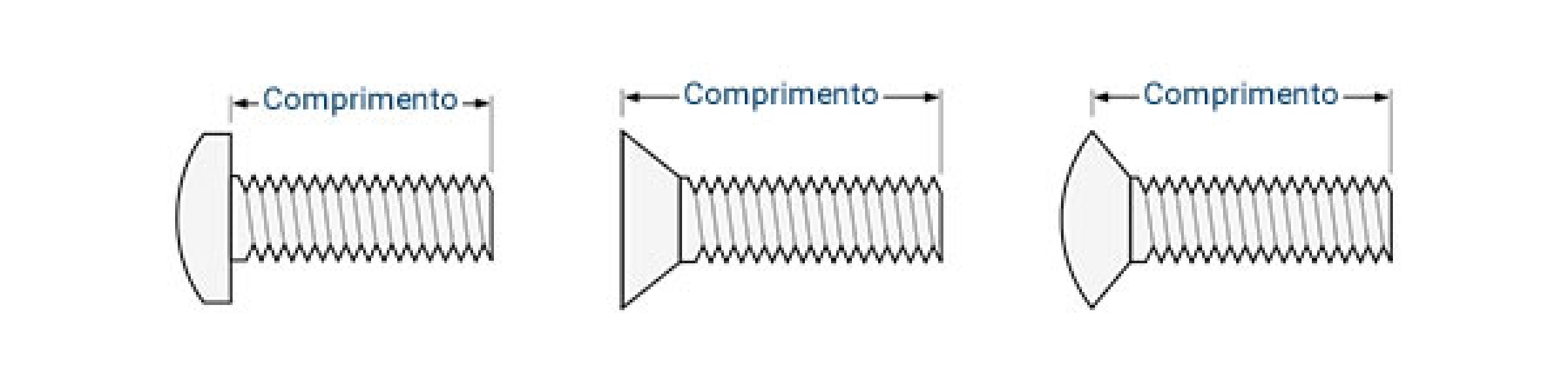 Medindo o comprimento dos parafusos